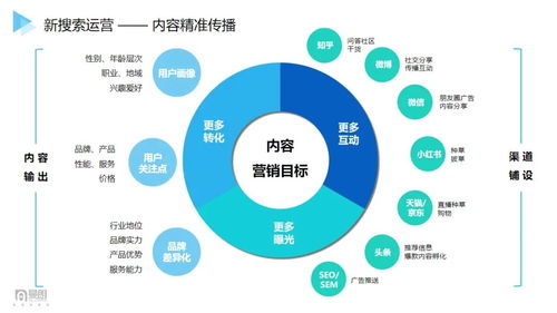 2021新搜索時(shí)代已來，市場(chǎng)人如何布局搶占增長(zhǎng)紅利